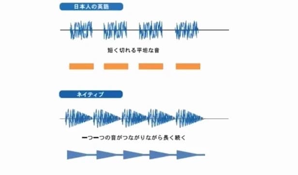息の繋がり方