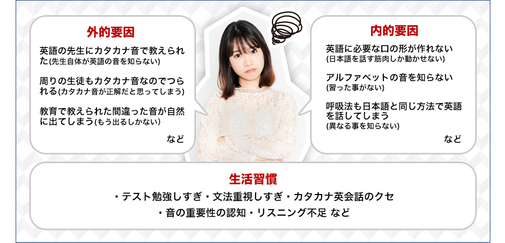 カタカナ音を引き起こす原因